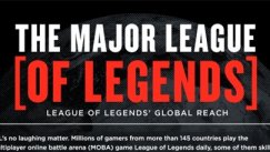 League of Legends