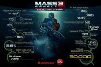 Mass Effect 3