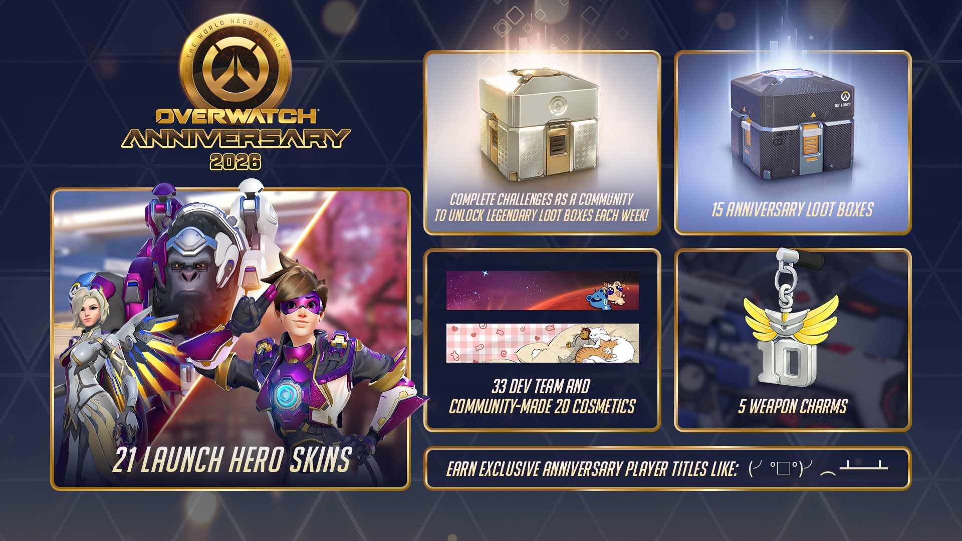Diez años de Overwatch: Las celebraciones de Blizzard incluyen nuevos aspectos para los héroes y cajas de botín legendarias para aquellos que superen los desafíos semanales