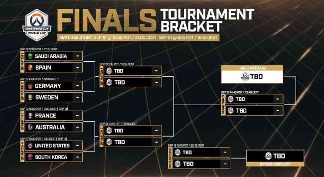 Overwatch Mundial de 2026: « Here: estos son los partidos y horarios actualizados de la jornada inaugural