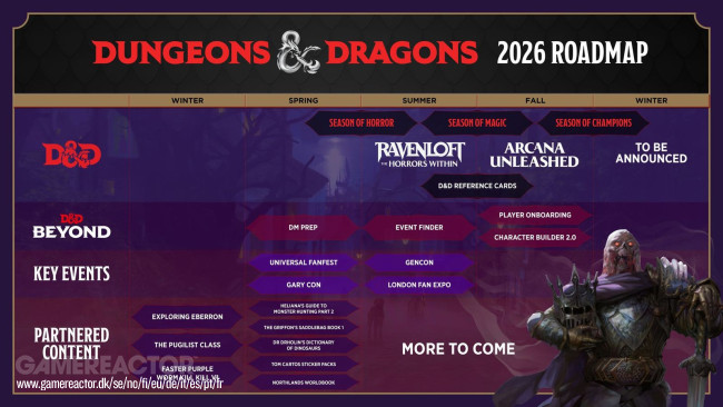 Ravenloft encabeza la lista de novedades de Dungeons & Dragons para 2026