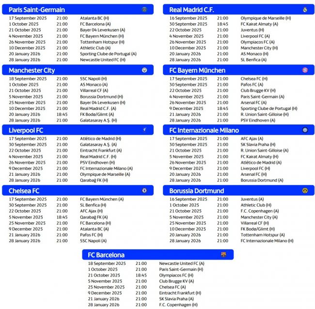 Calendario de la UEFA Champions League 2025/26 con fechas y horas