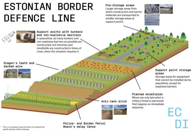 Estonia empieza a construir una línea de búnkeres bálticos a lo largo de la frontera rusa