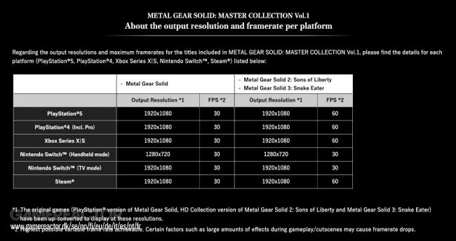 Metal Gear Solid: Master Collection Vol. 1