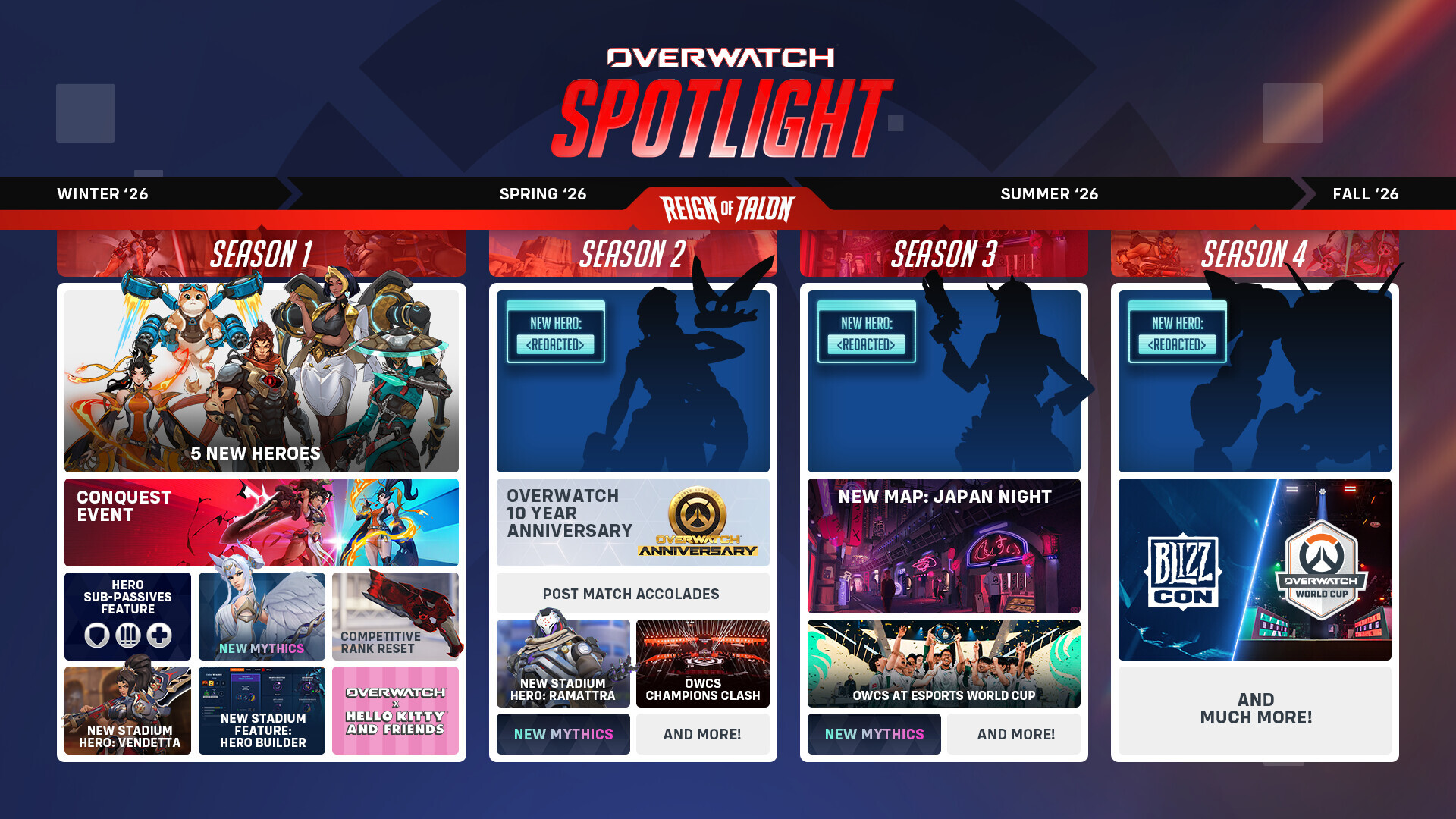 Overwatch Switch Box ¡Nerfea esto! Overwatch pone rumbo a Nintendo Switch 2 en primavera