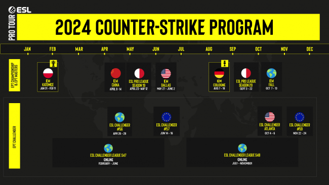 Counter-Strike: Global Offensive