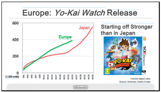 Yo-kai Watch