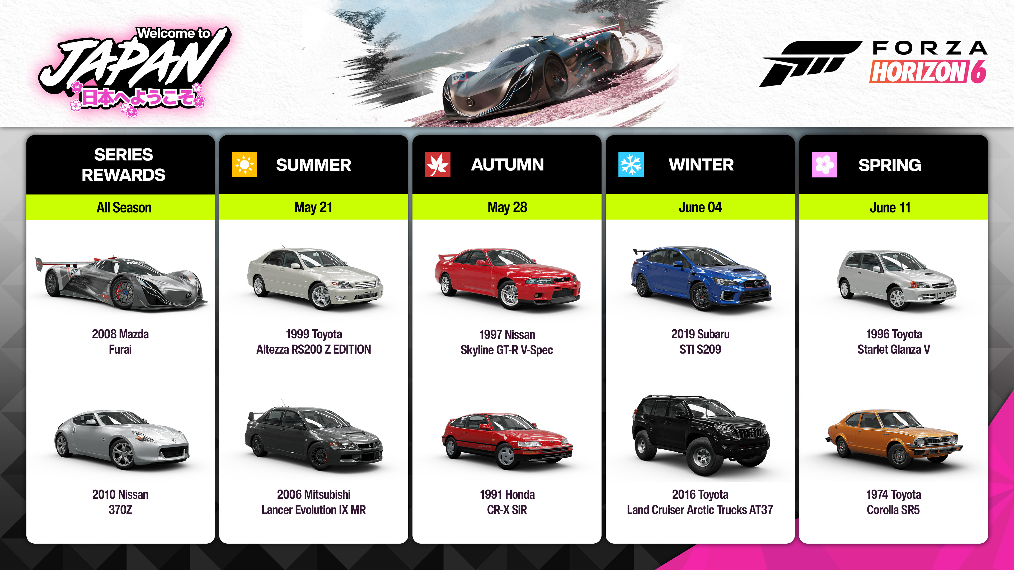 El primer evento de temporada de Forza Horizon 6, Welcome to Japan, arranca motores