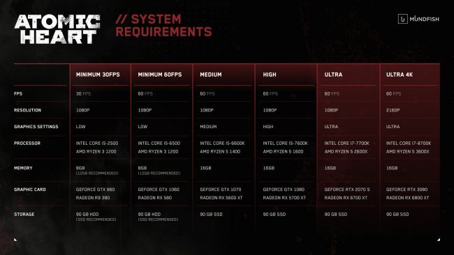 El juego más optimizado que hayamos visto? ¡Veámos los requisitos de Atomic  Heart! 