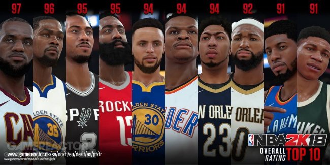 NBA 2K18