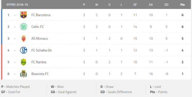 Pro Evolution Soccer 2019