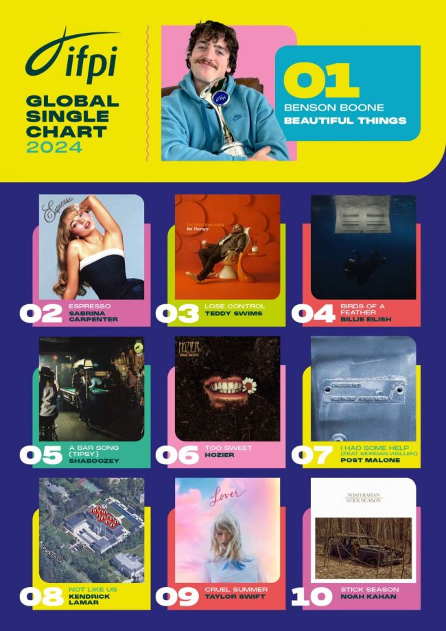 La canción que no pudiste evitar en 2024 ha sido nombrada el Single Global Más Vendido del año