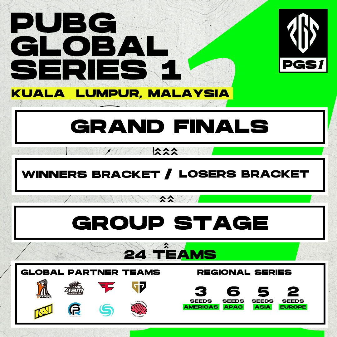 The first PUBG Global Series tournament will be held in Malaysia