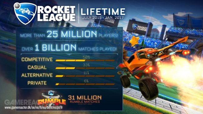 Rocket League