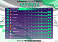 Horario y d&oacute;nde ver la Jornada 6 de eFootball.Pro Iqoniq