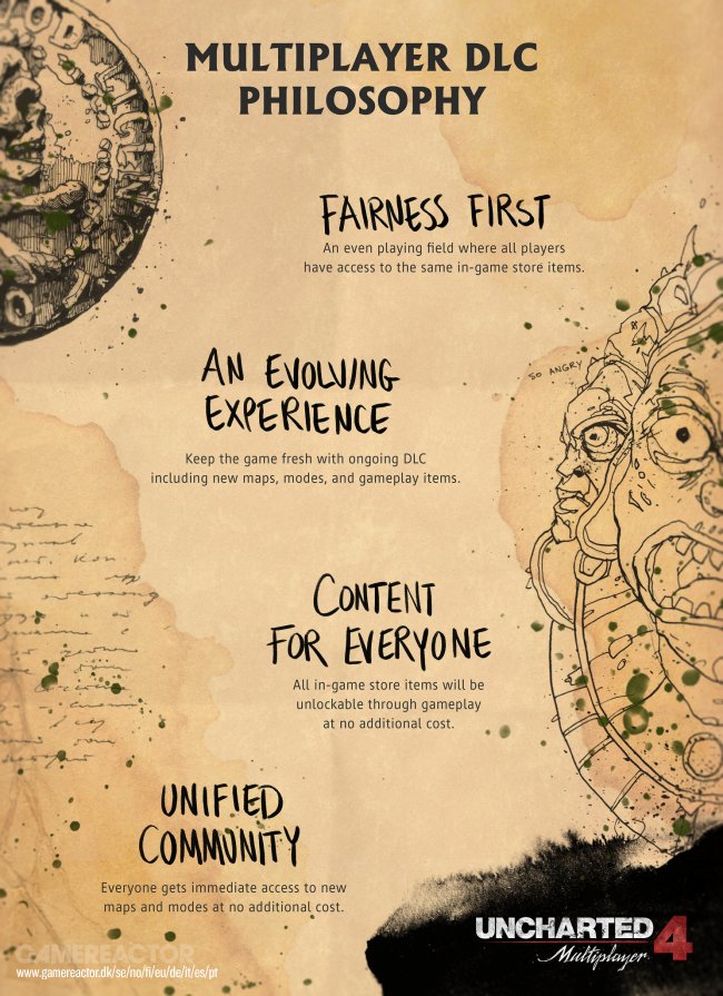 Uncharted 4: El Desenlace del Ladrón