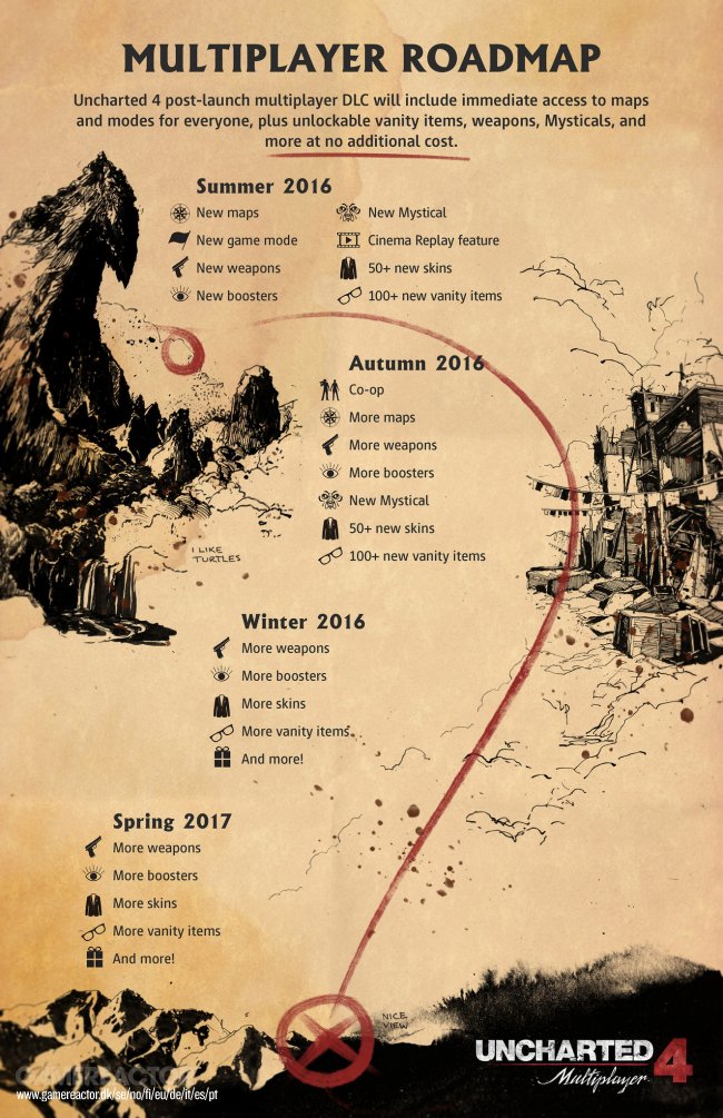 Uncharted 4: El Desenlace del Ladrón