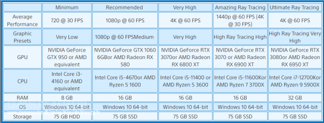 Spider-Man: Miles Morales