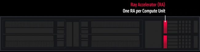 Análisis de la GPU AMD Radeon RX 6800