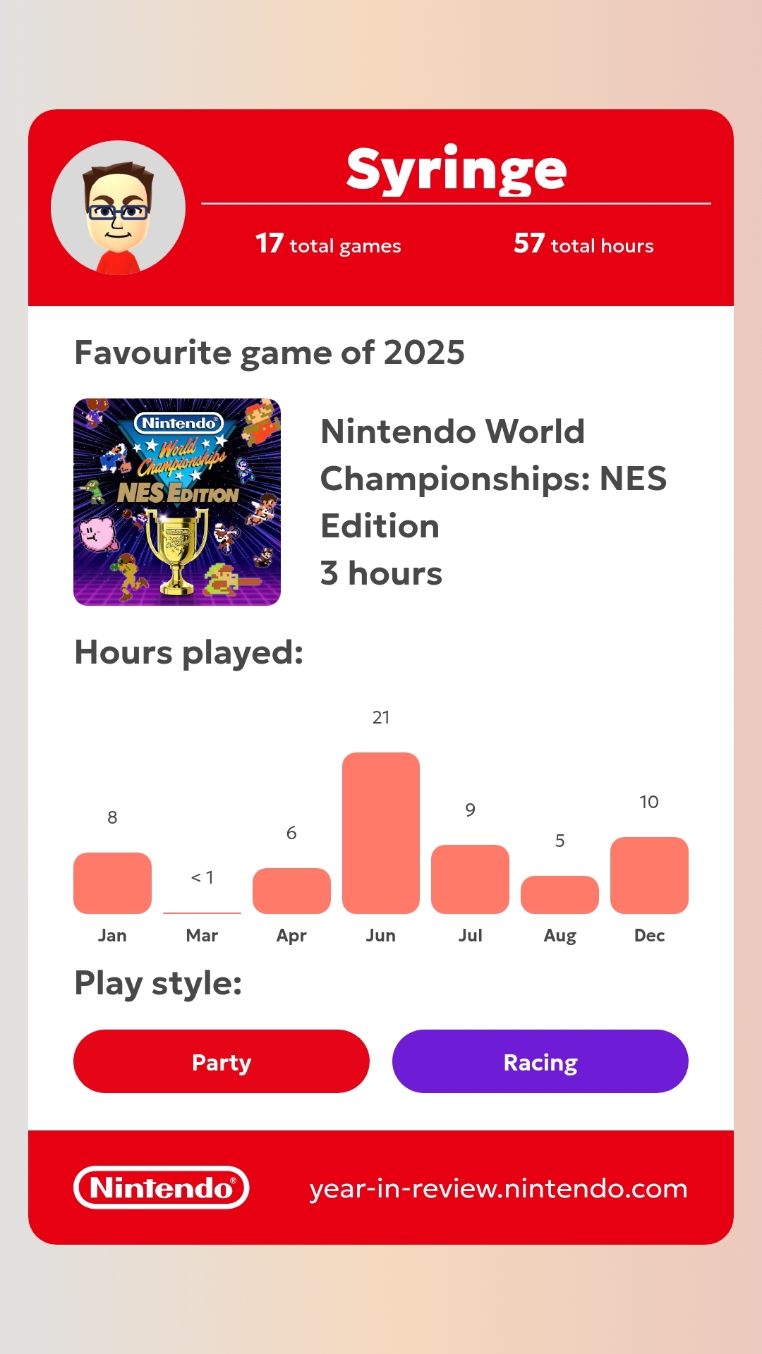 ¿Cómo fue tu 2025 con Nintendo y sus consolas Switch?