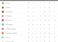 Resumen de la Jornada 9 de eFootball.Pro Iqoniq de PES 2021