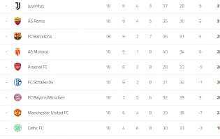 Resumen de la Jornada 9 de eFootball.Pro Iqoniq de PES 2021