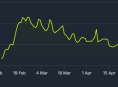 SteamDB, la base de datos de juegos para PC, cambia de dueño
