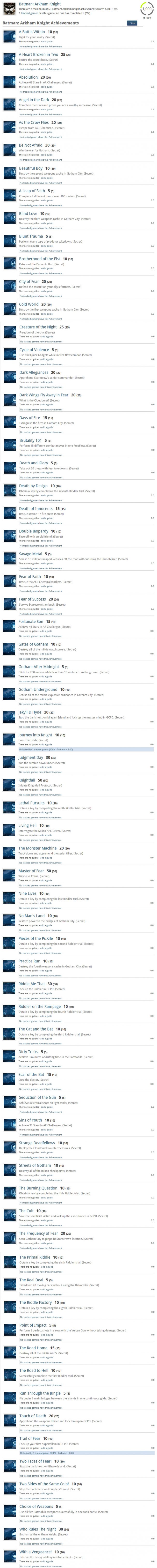 Batman: Arkham Knight