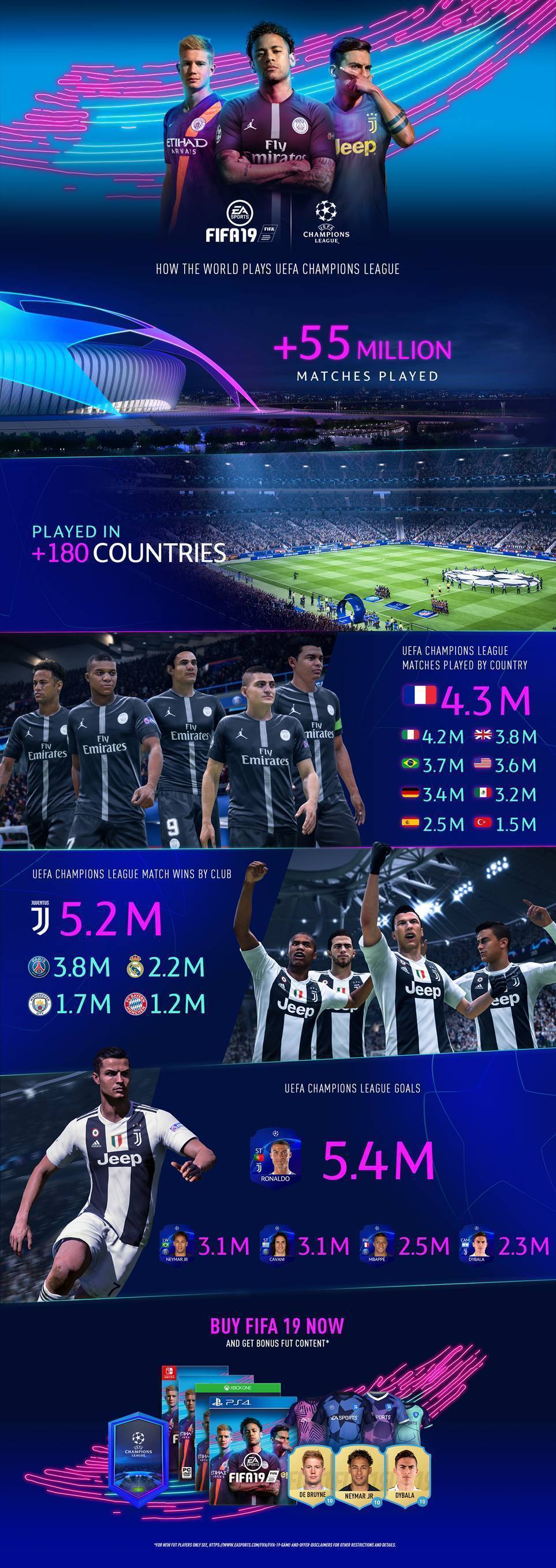 FIFA 19