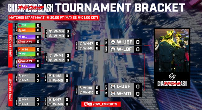 OWCS Champions Clash: Here es cómo se clasificarán los ocho equipos
