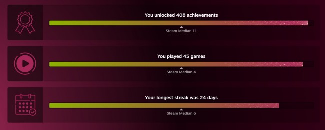 El resumen de Steam Replay 2025 ya está aquí