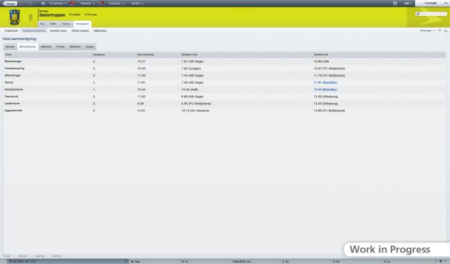 Football Manager 2012