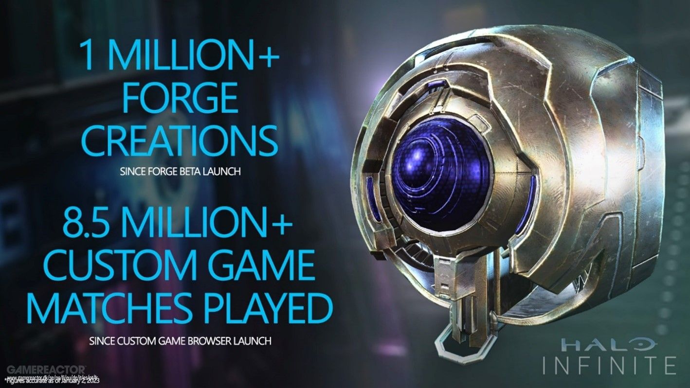 Halo Infinite’s Forge mode has surpassed one million creations