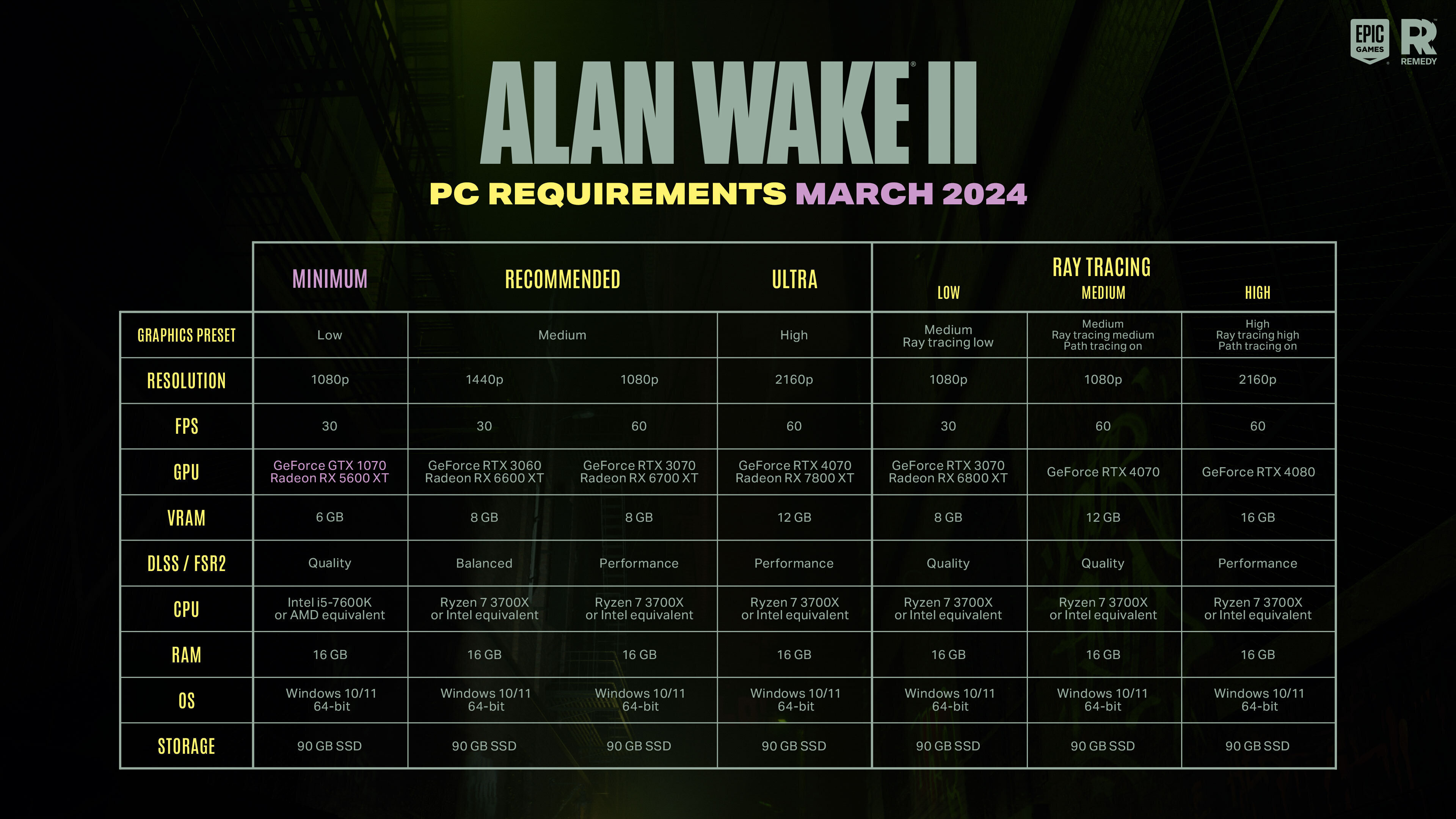 Si pensabas que tu PC no podía mover Alan Wake 2, quizá tengamos una sorpresa para ti