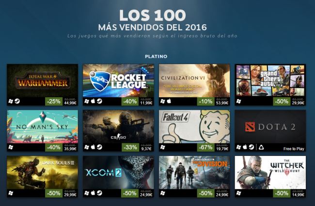 The Witcher 3: Wild Hunt