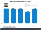 PUBG Mobile factur&oacute; m&aacute;s de 7 millones al d&iacute;a en 2020