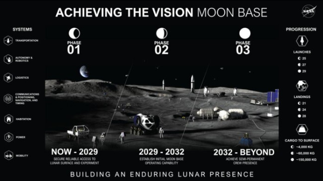 La NASA desvela su visión de una base lunar permanente