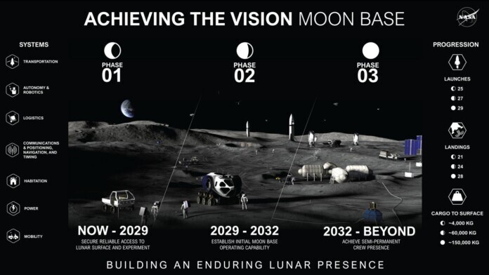 La NASA desvela su visión de una base lunar permanente