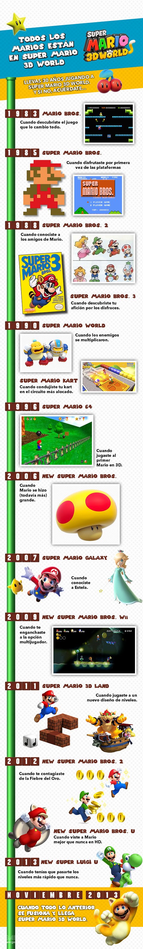 Super Mario 3D World