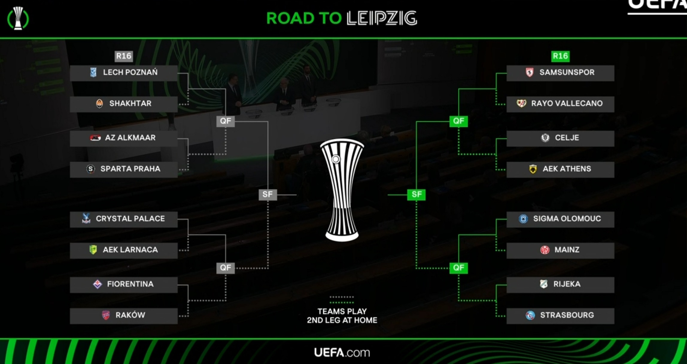 Sorteo de la Conference League de la UEFA: rivales del Rayo Vallecano
