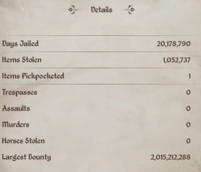 The Elder Scrolls IV: Oblivion Remastered