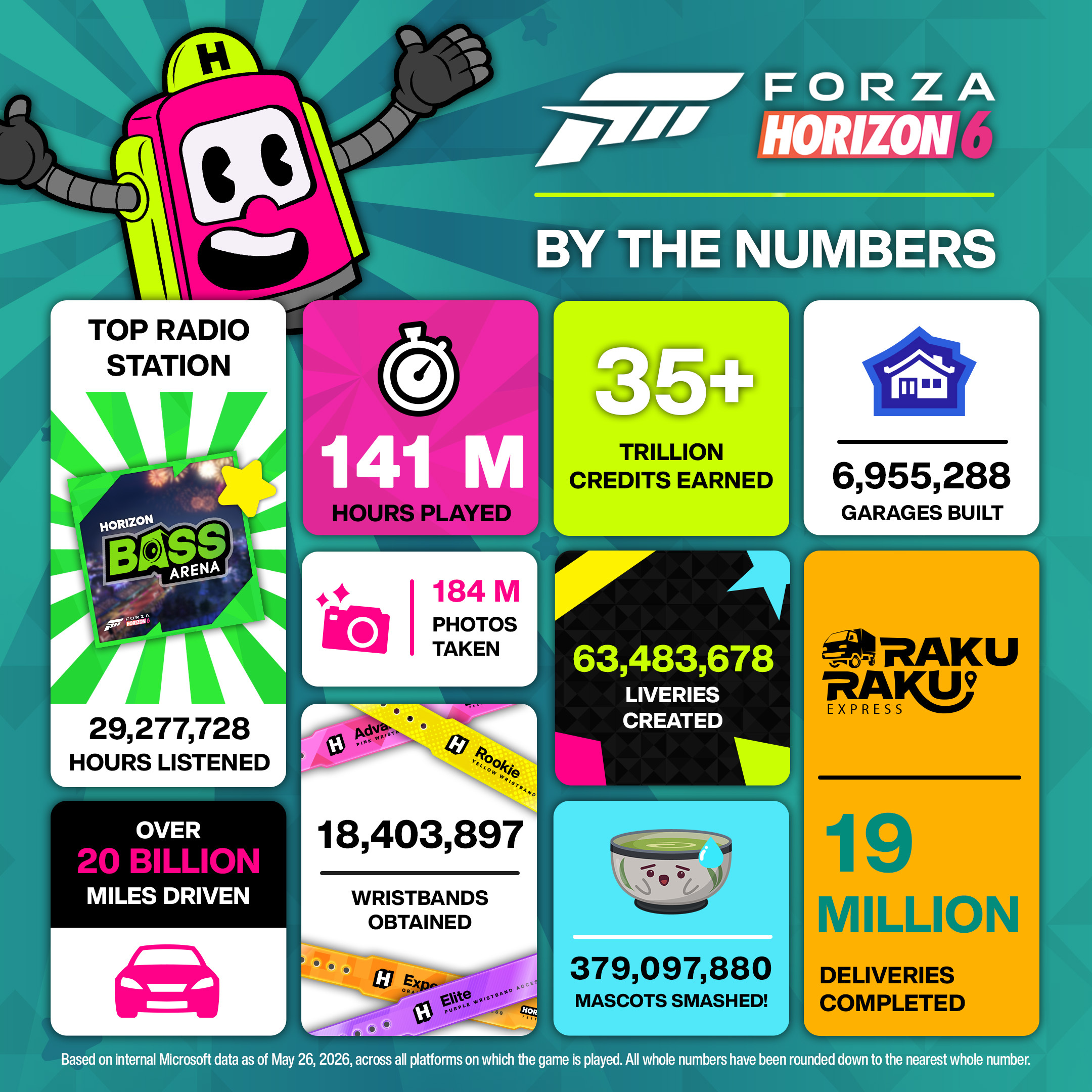 Playground comparte las primeras estadísticas de Forza Horizon 6: ¿Quieres saber cuantas veces se ha reproducido "ese" tema en la radio del juego?