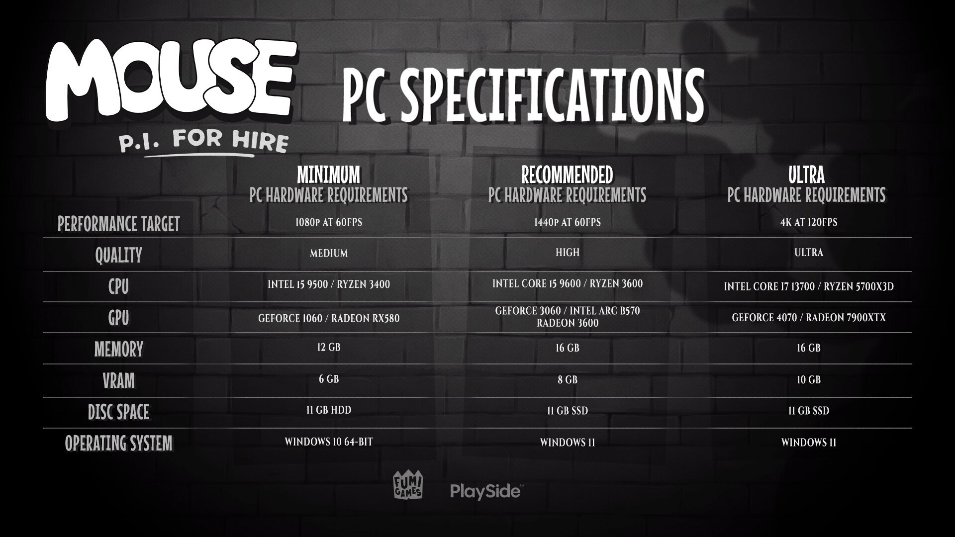 Estos son los requisitos mínimos y recomendados para jugar a Mouse: P.I. For Hire el próximo 16 de abril en PC, PS5, Xbox y familia Switch