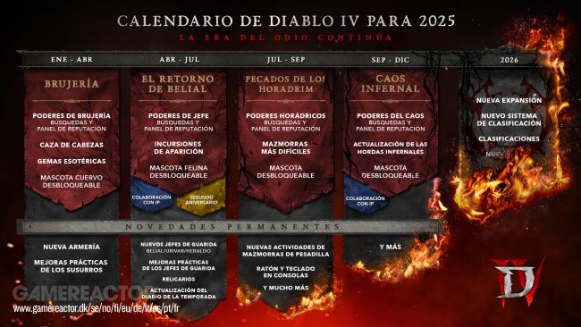 Diablo IV