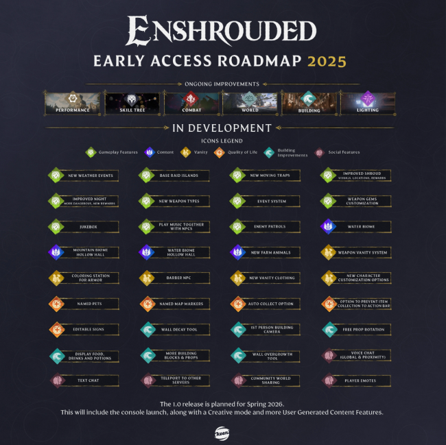 Enshrouded