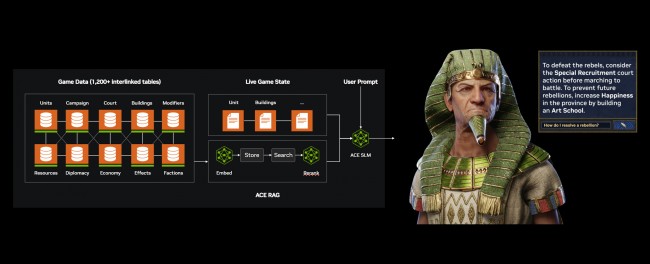 Nvidia demuestra una IA asesora realmente útil