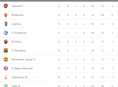 Resumen de la Jornada 7 de Football.Pro Iqoniq de PES 2021