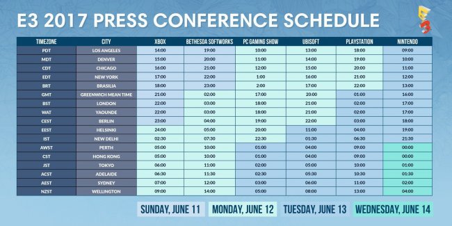Horarios de conferencias y eventos del E3 2017