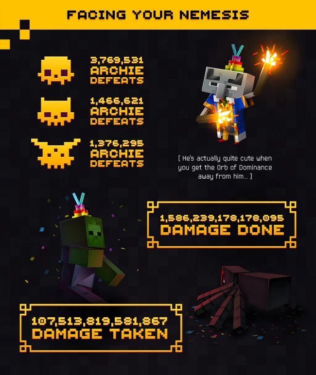 Minecraft Dungeons
