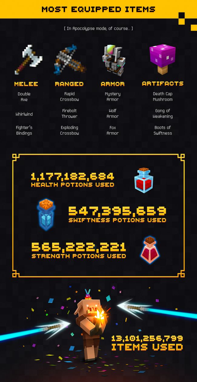 Minecraft Dungeons